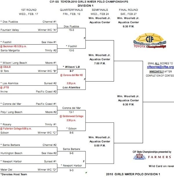 UPDATED CIF Brackets Girls' Water Polo • Long Beach Post Sports